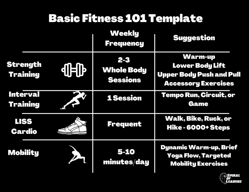 Spiral of Leaders Basic Fitness 101 Template to get in shape