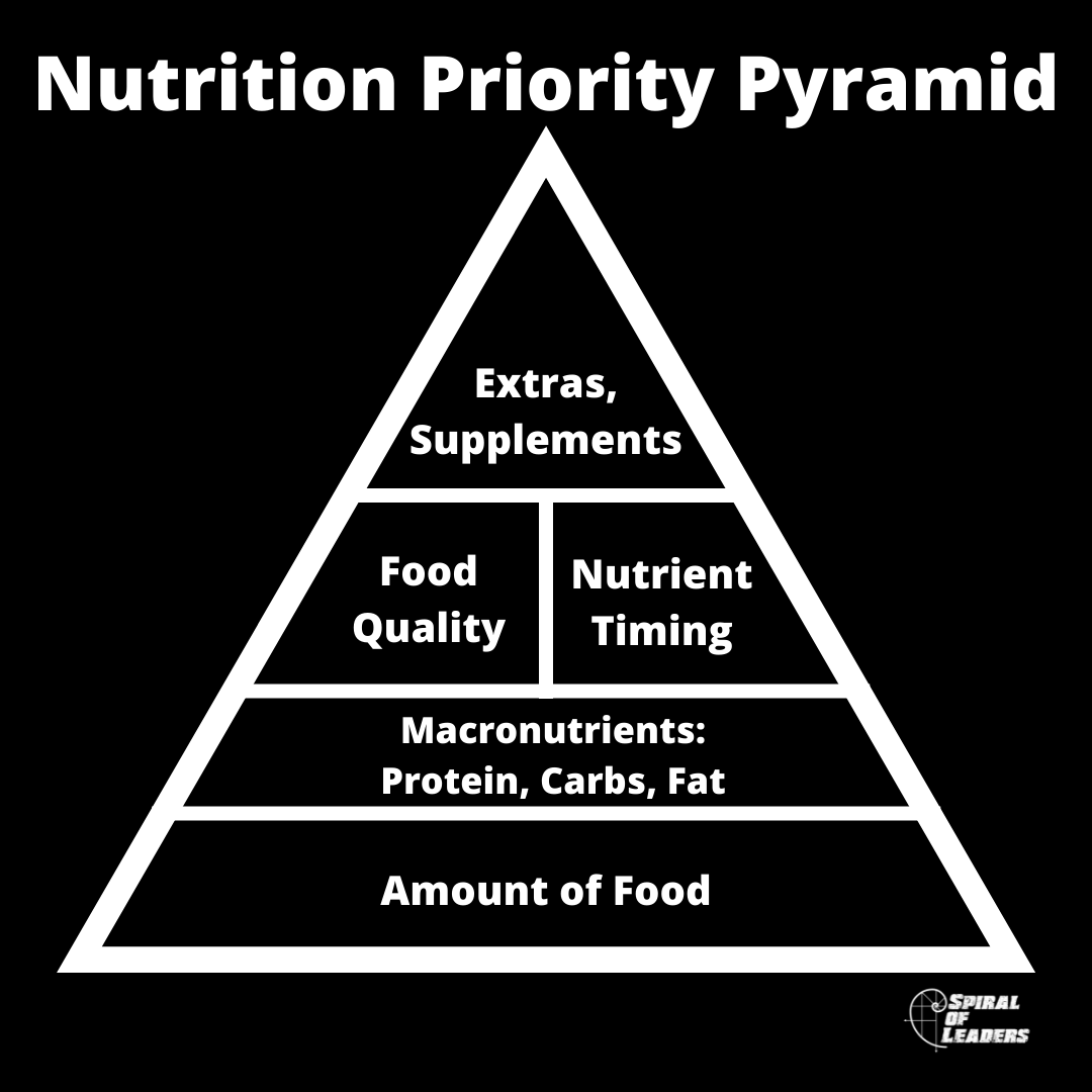 Episode 010 Understanding Nutrition Priorities Fueling The Machine episode-010-understanding-nutrition-priorities-fueling-the-machine